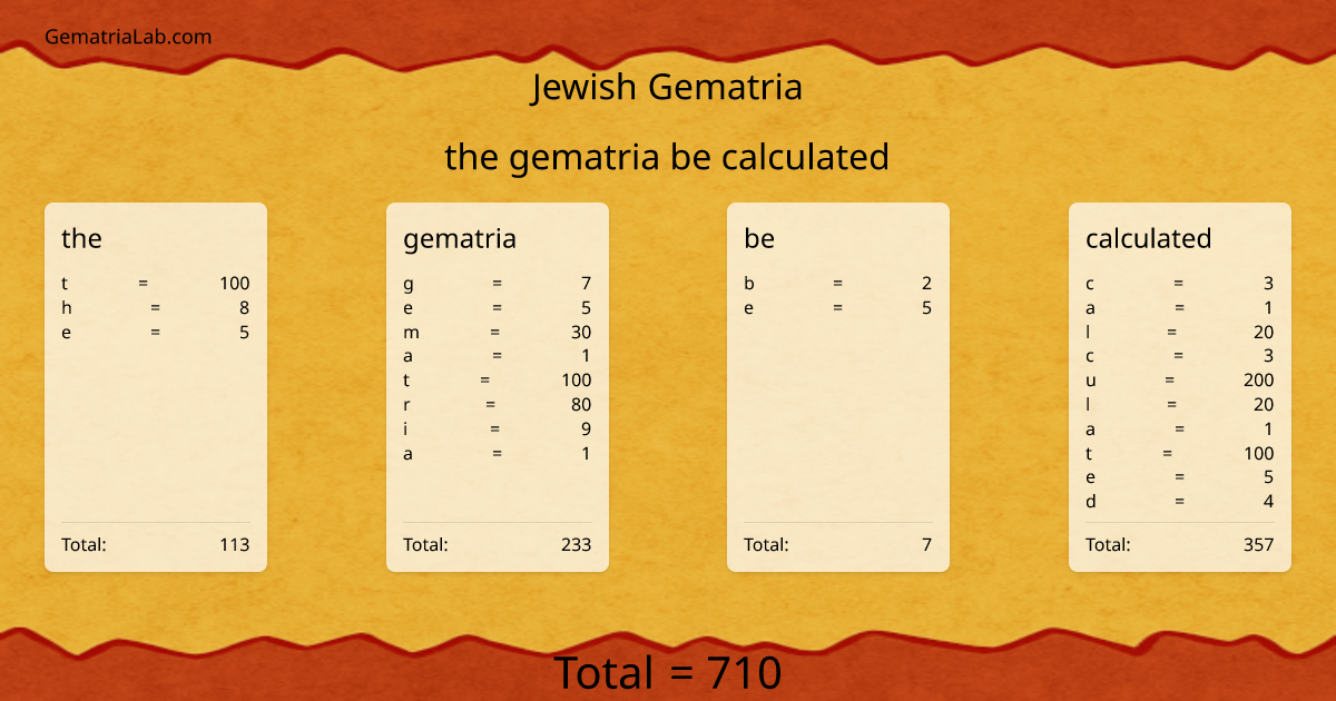 the gematria be calculated in jewish Gematria